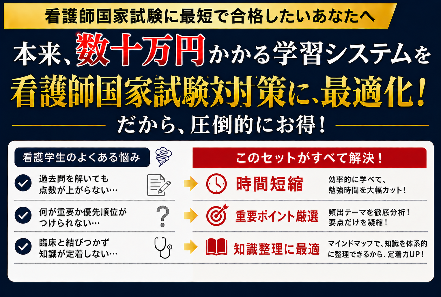 数十万円かかる学習システムを看護師国家試験対策に最適化
